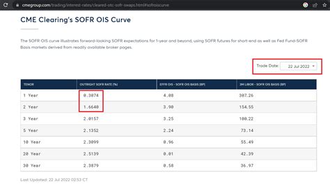2-year sofr swap rate
